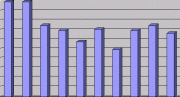 Les stats d’avant Nice…