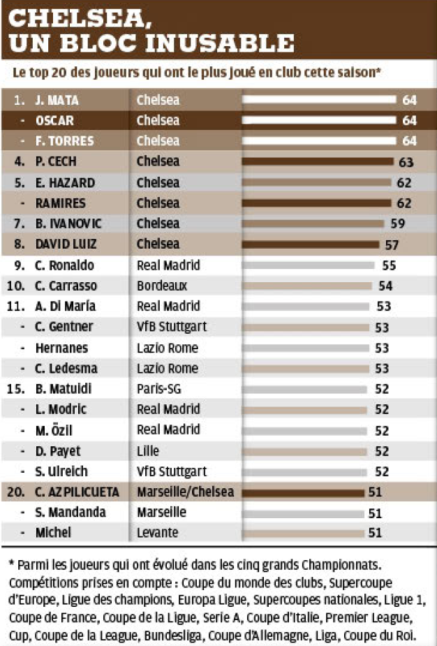 carrasso plus joué europe