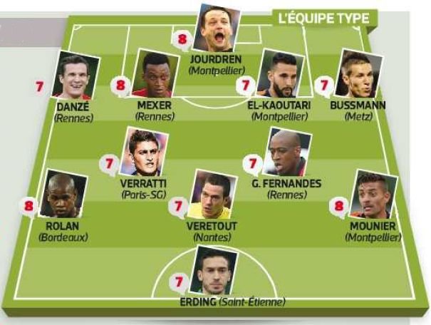 Equipe type 2ème journée