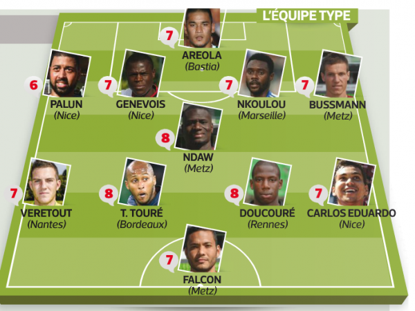 Equipe-type 8ème journée