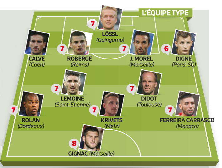 Equipe-type l'Equipe 6ème journée
