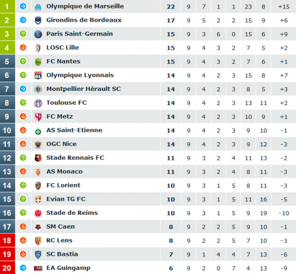 classement9emejournee20142015