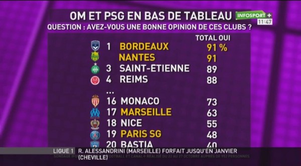 infosport les spécimens