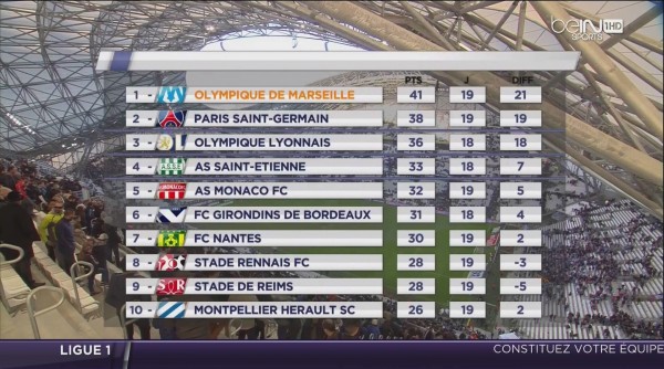 classement J19