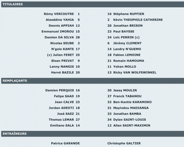 Emiliano Sala J23 Caen