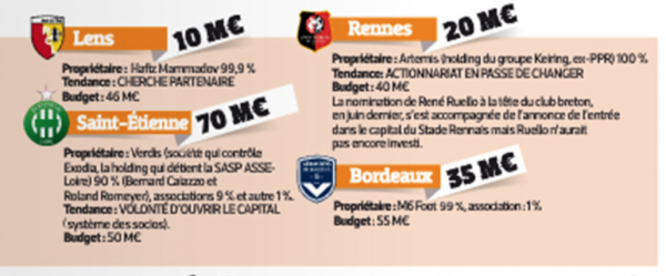 valeur Bordeaux 35 M€
