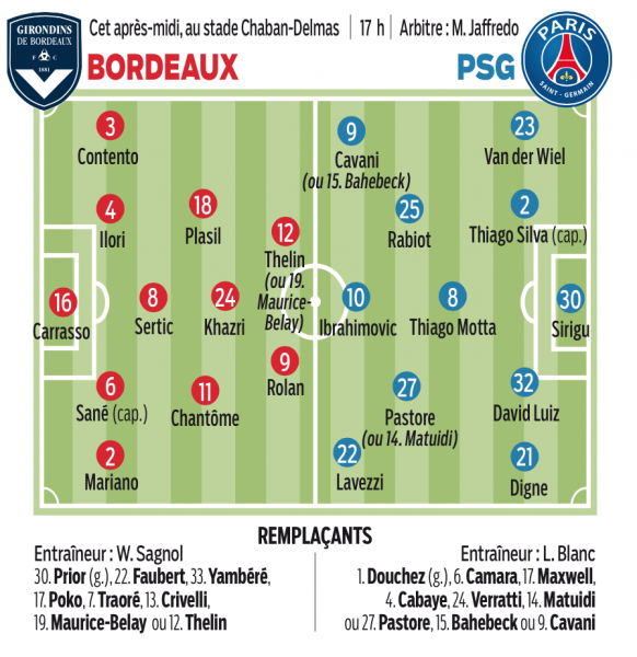 J29 Bordeaux PSG composition probable