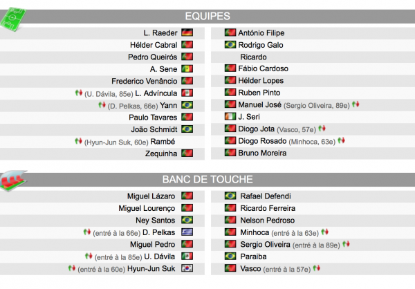 Vitoria Setubal Paços de Ferreira