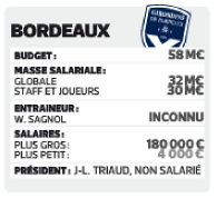 salaire 2014-2015