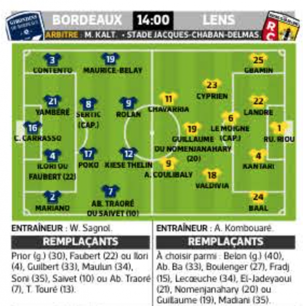 J31 Bordeaux Lens compositions