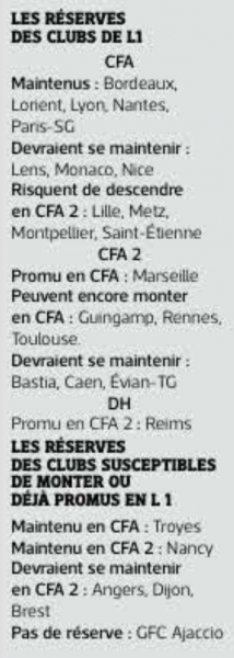 CFA réserve Bordeaux