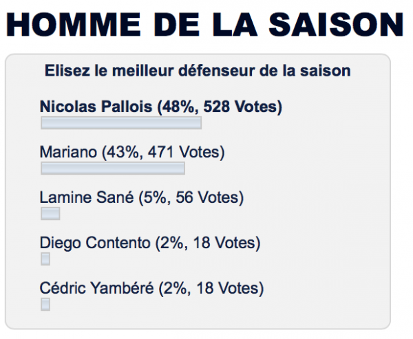 Pallois meilleur défenseur 2014 2015