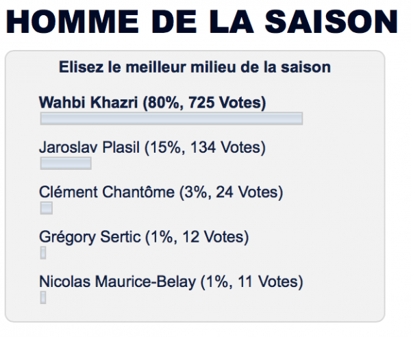 Sondage milieu Wahbi Khazri 2014/15