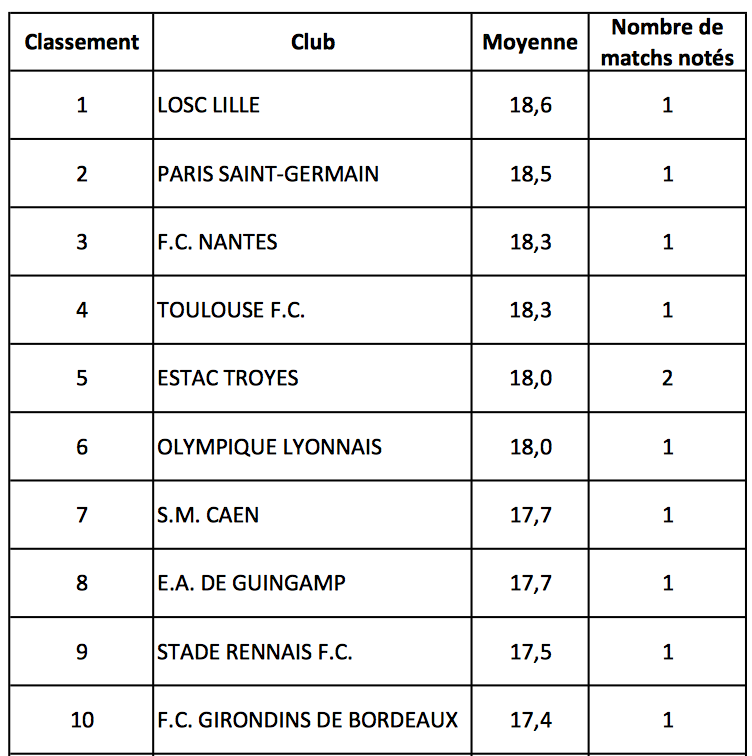 LFP J2 pelouse