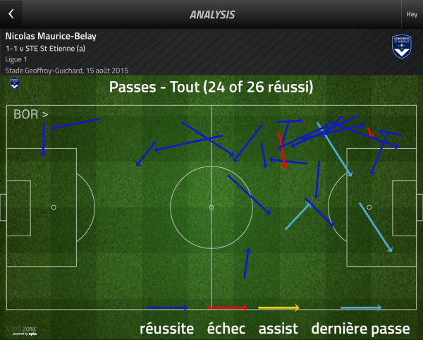 NMB - passes réalisées
