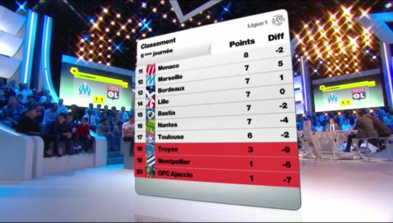 J6 classement toulouse