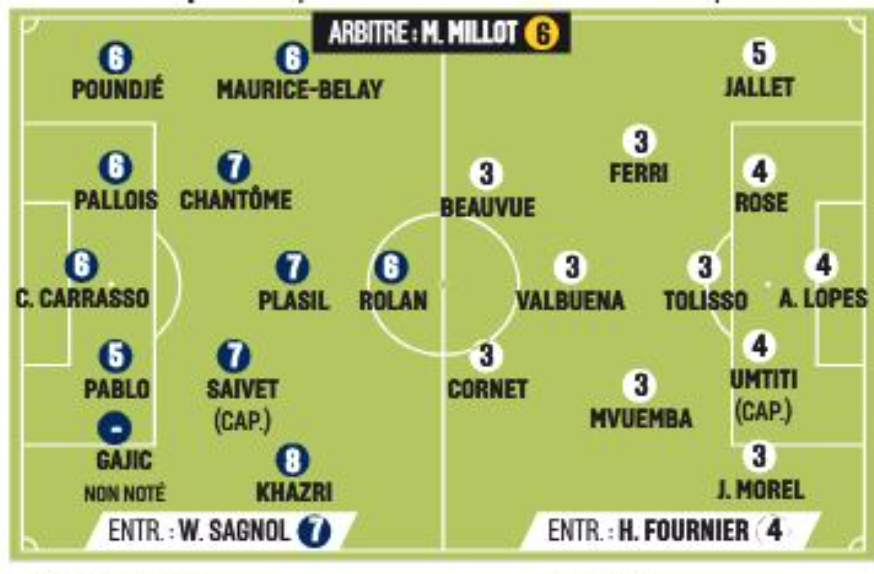 J8 Bordeaux Lyon notes