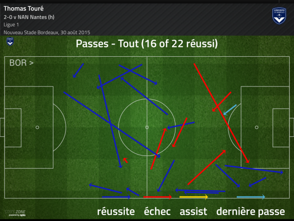 Touré passes