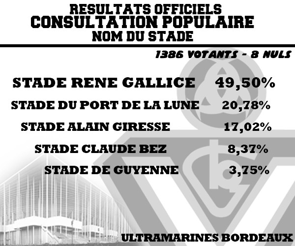 consultation populaire résultats