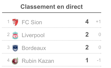 classement J2