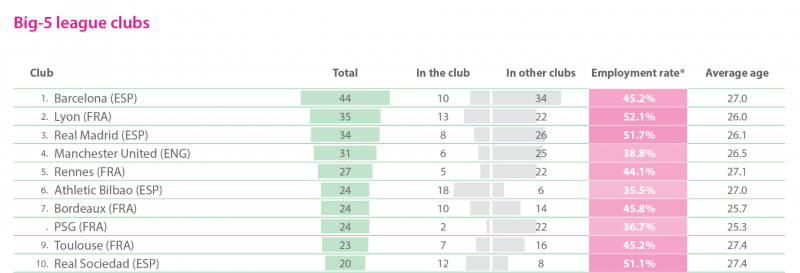 Classement formation BIG-5