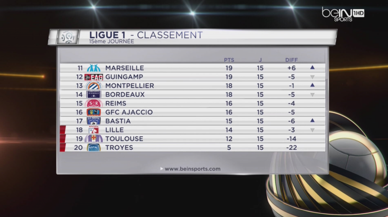 J15 classement