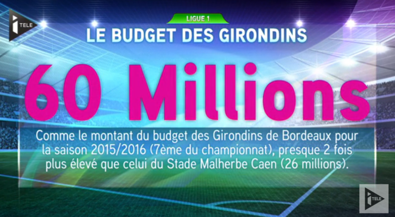 Bordeaux itélé 20h Foot budget