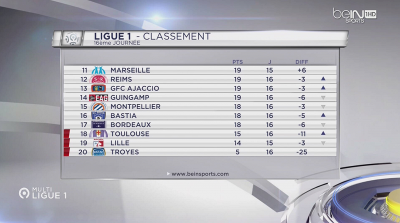 J16 Bastia bordeaux classement