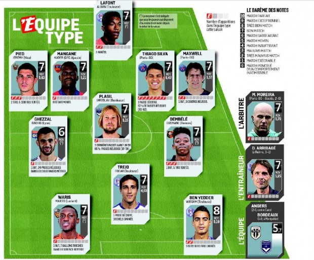 Equipe type 20ème L1