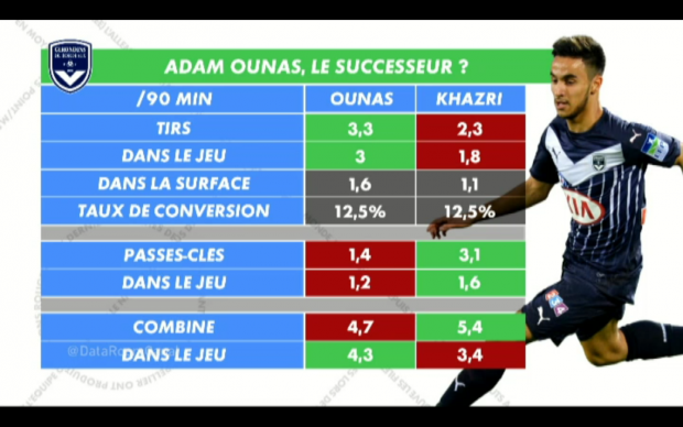 Data room Ounas ( 1)