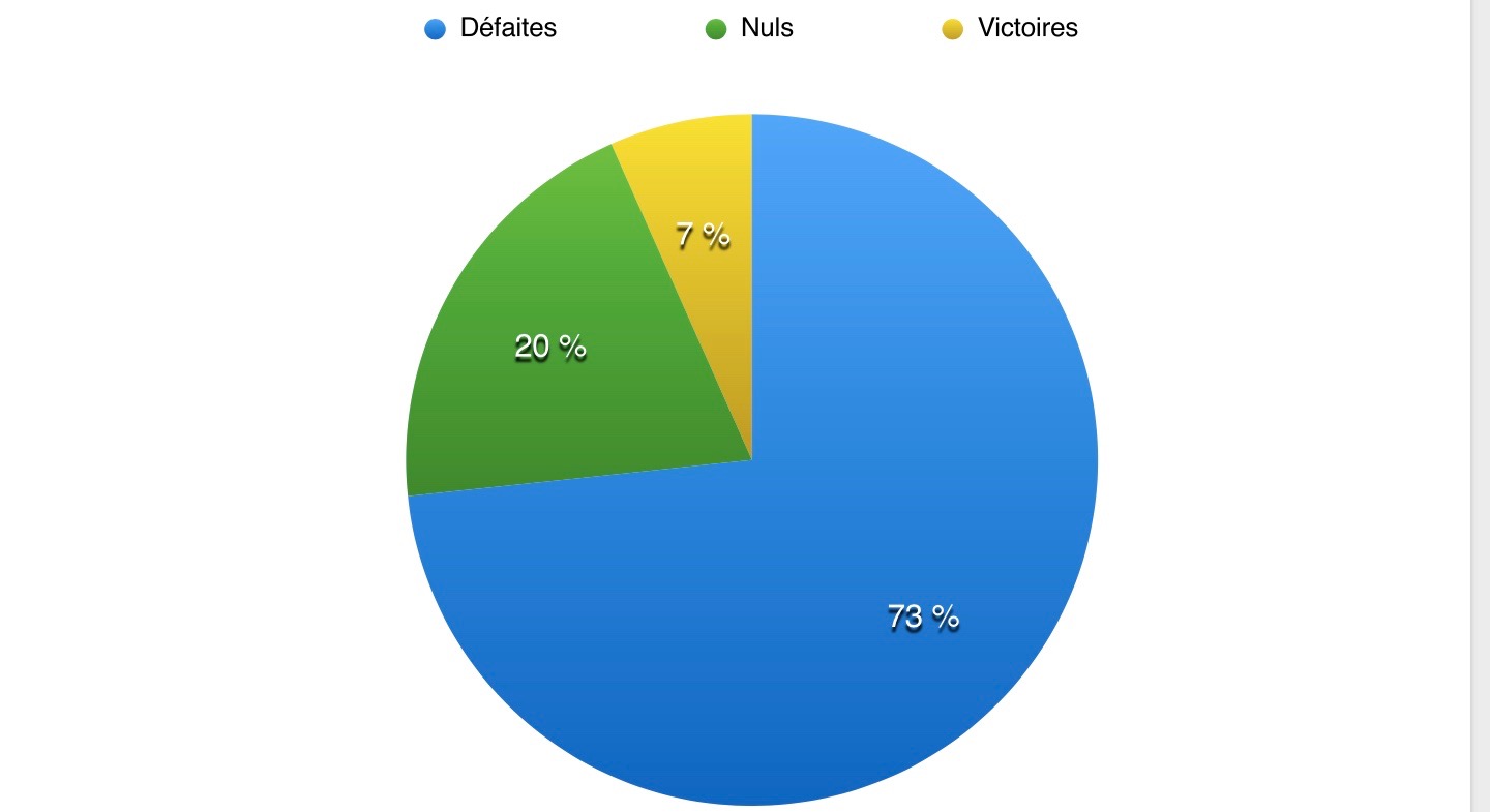 Capture d’écran 2016-02-26 à 15.29.05