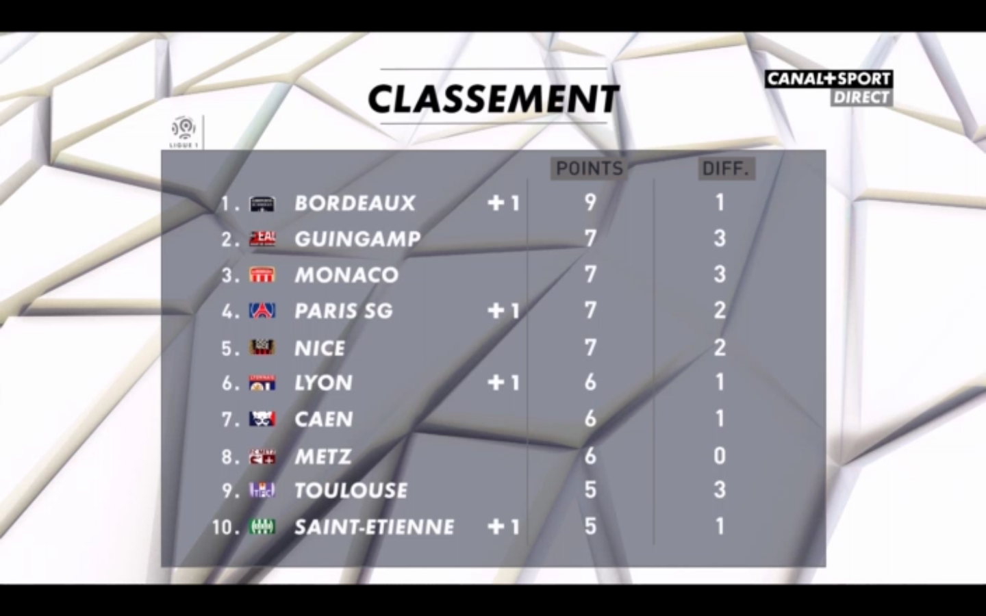 classement 4 ème journée