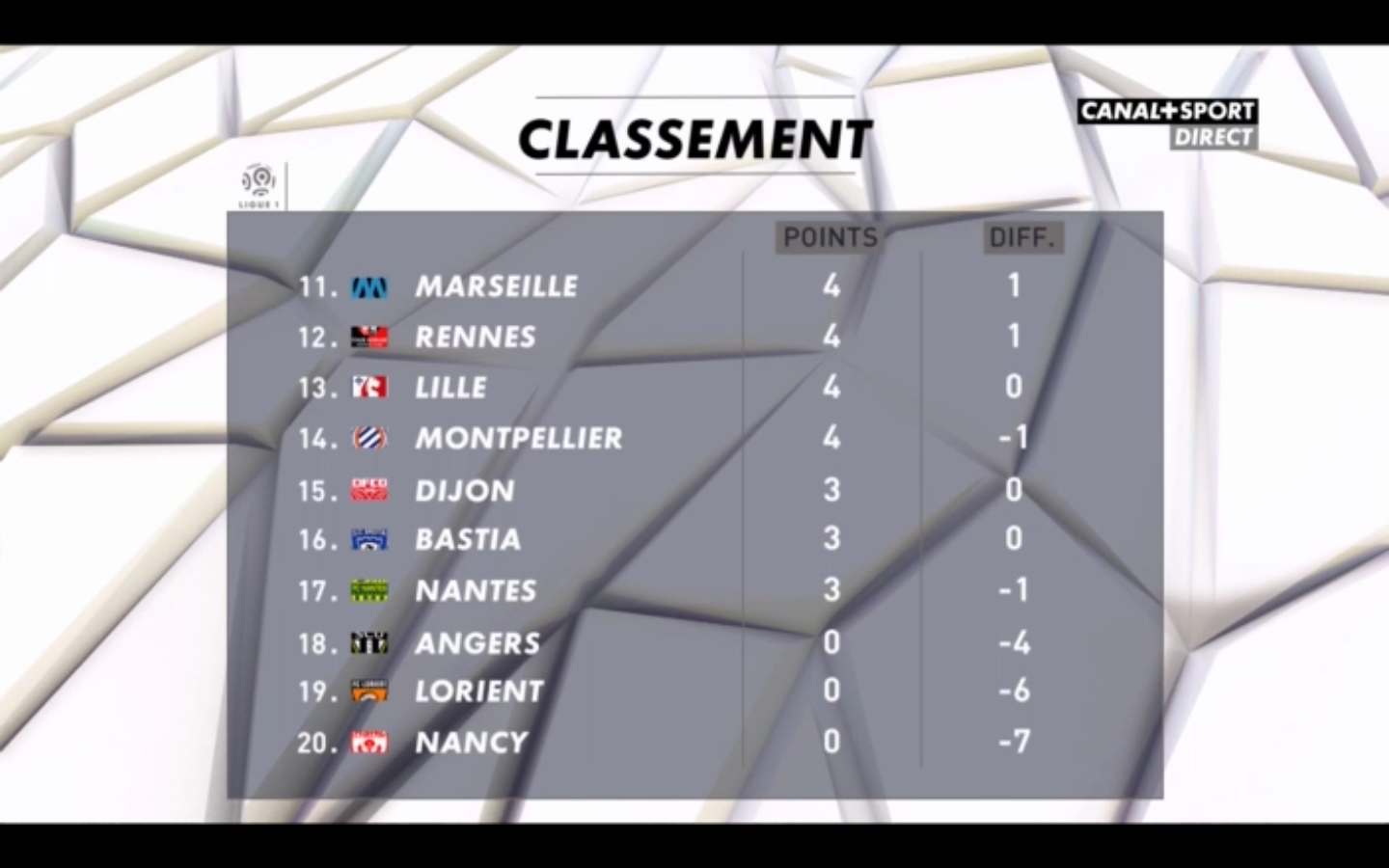 classement