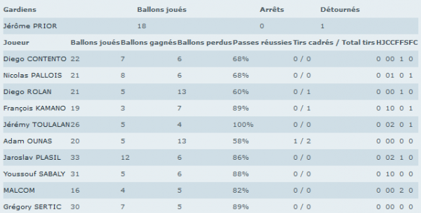 2016-10-30-21_46_49-live-ligue-1-saison-2016_2017-11eme-journee-olympique-de-marseille-_-gir