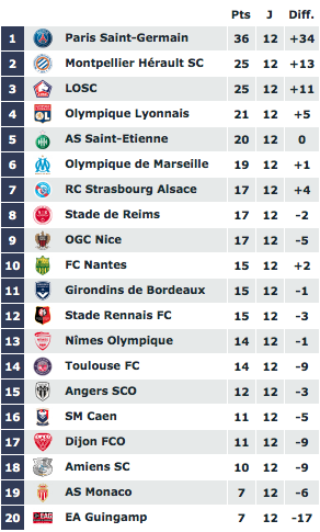 Capture d’écran 2018-11-04 à 22.48.53