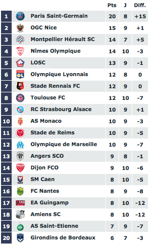 Classement extérieur