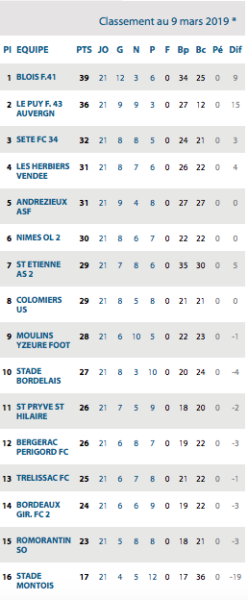 Capture d’écran 2019-03-10 à 21.27.46