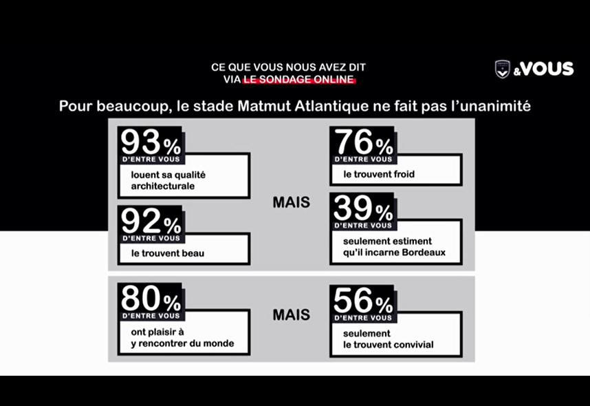 Girondins et Vous