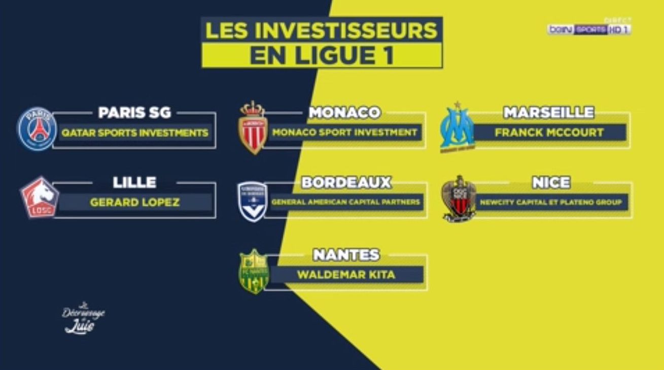 investisseurs